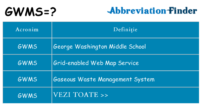 Ce stea gwms