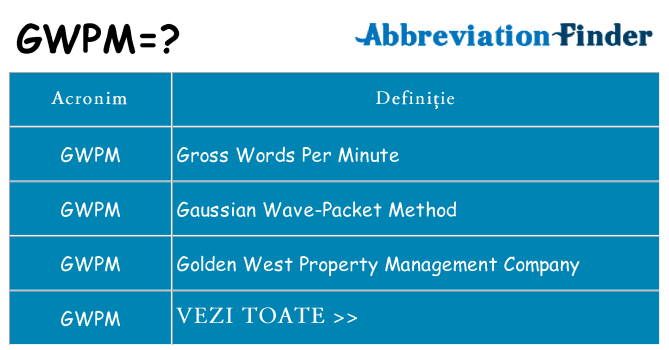 Ce stea gwpm