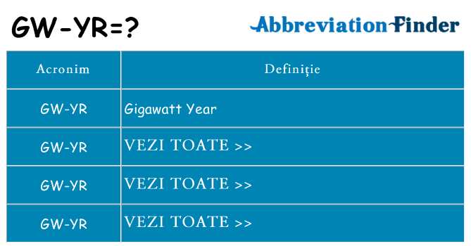 Ce stea gw-yr