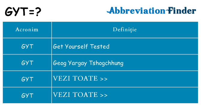 Ce stea gyt