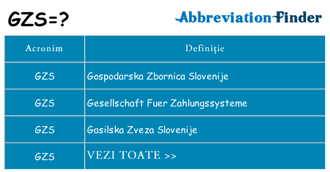 Ce stea gzs