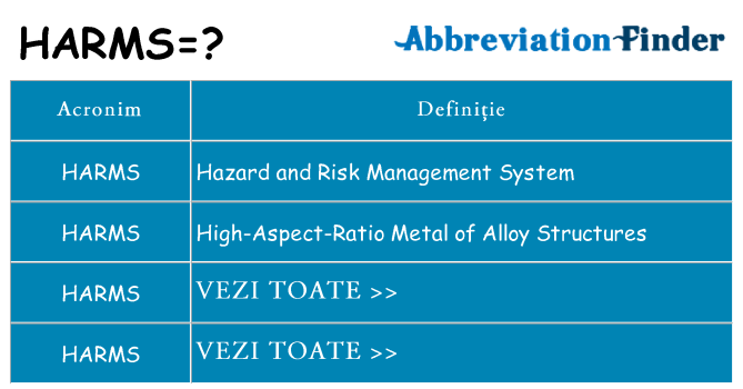 Ce stea harms