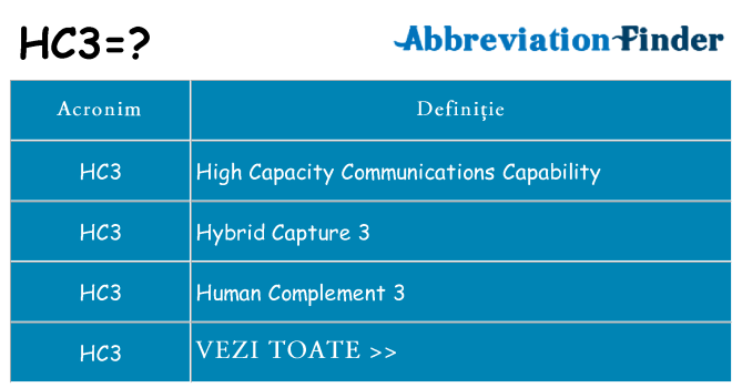 Ce stea hc3