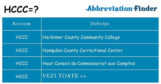 Ce stea hccc