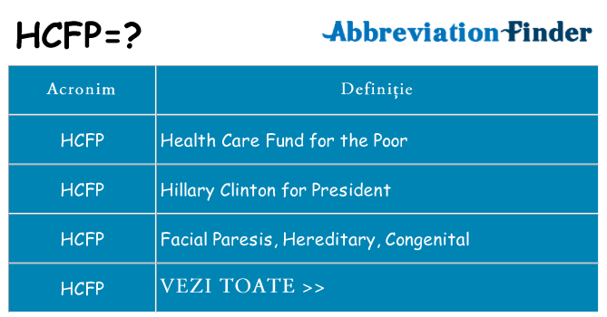 Ce stea hcfp