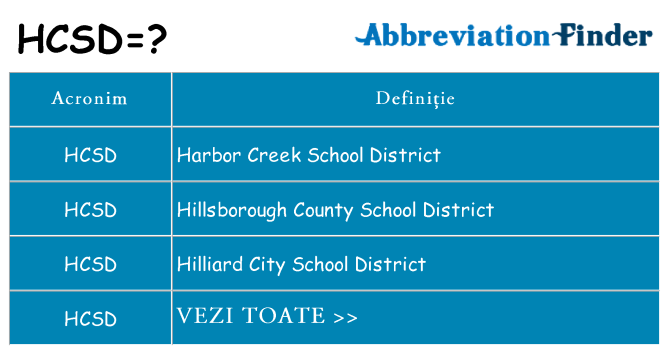 Ce stea hcsd