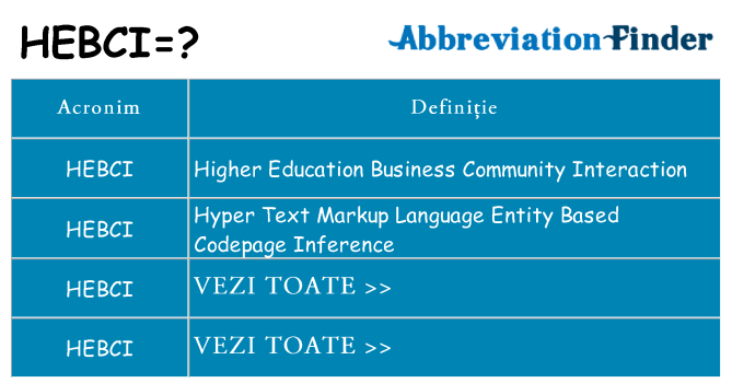 Ce stea hebci