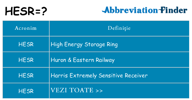 Ce stea hesr