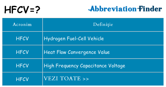 Ce stea hfcv