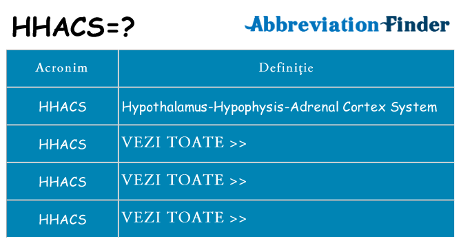 Ce stea hhacs