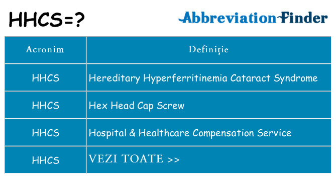 Ce stea hhcs