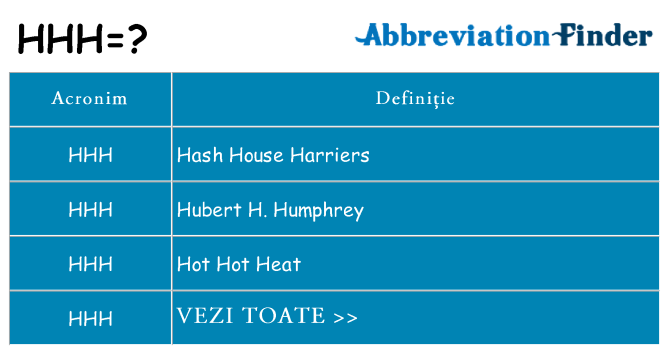 Ce stea hhh
