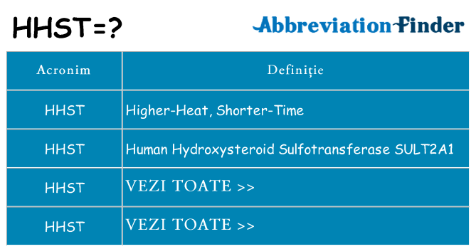 Ce stea hhst