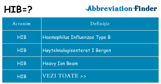 Ce stea hib