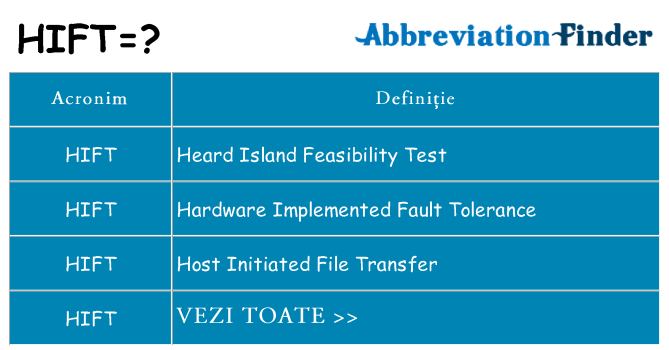Ce stea hift