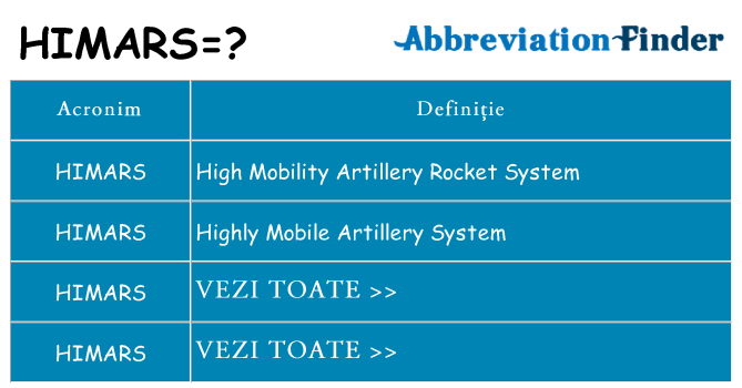 Ce stea himars