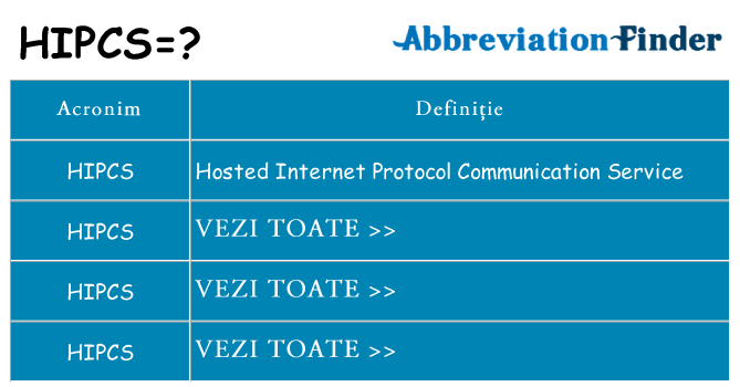 Ce stea hipcs
