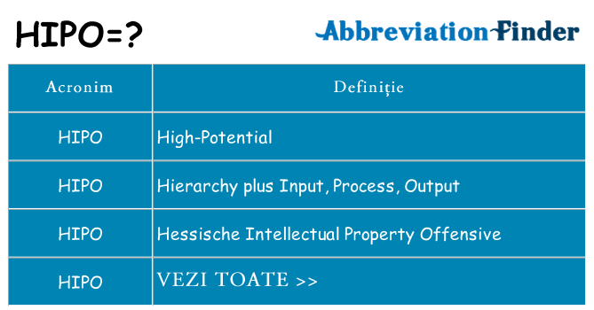 Ce stea hipo