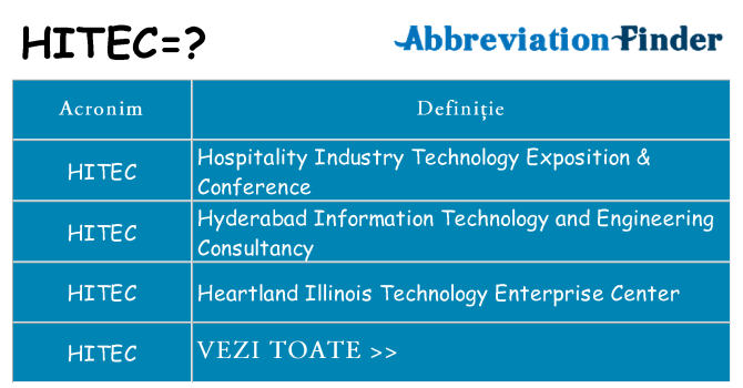 Ce stea hitec