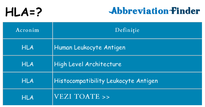 Ce stea hla