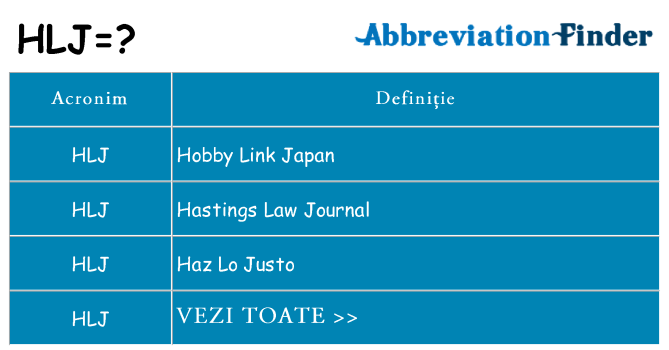 Ce stea hlj