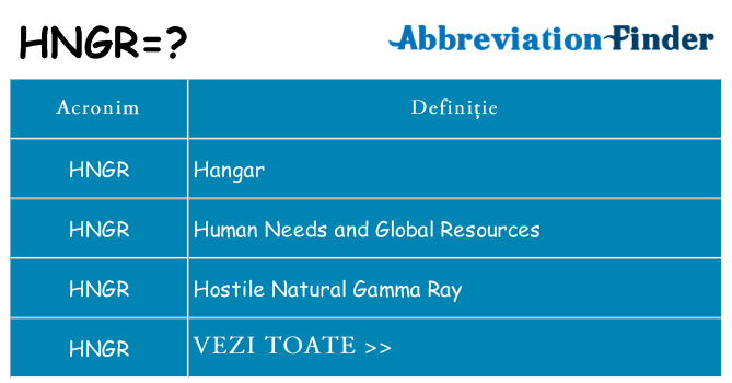 Ce stea hngr