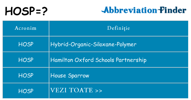Ce stea hosp