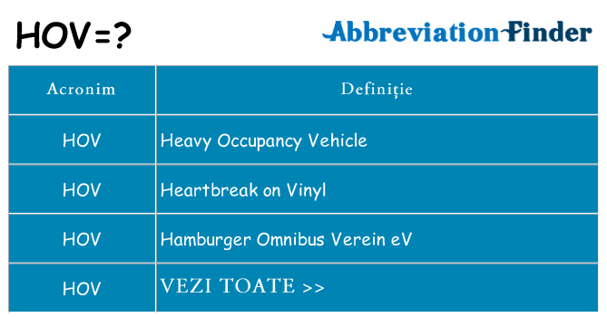 Ce stea hov