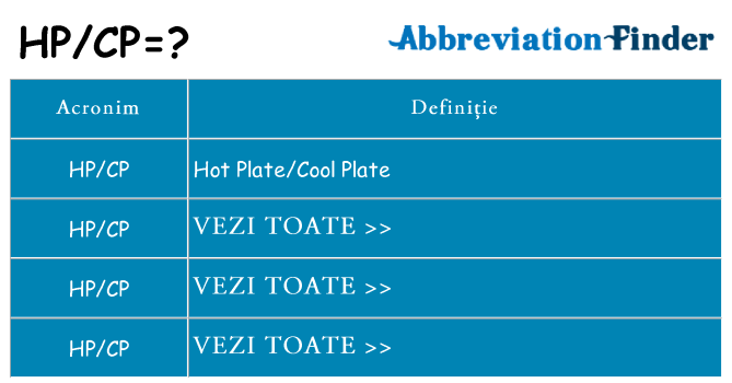 Ce stea hpcp