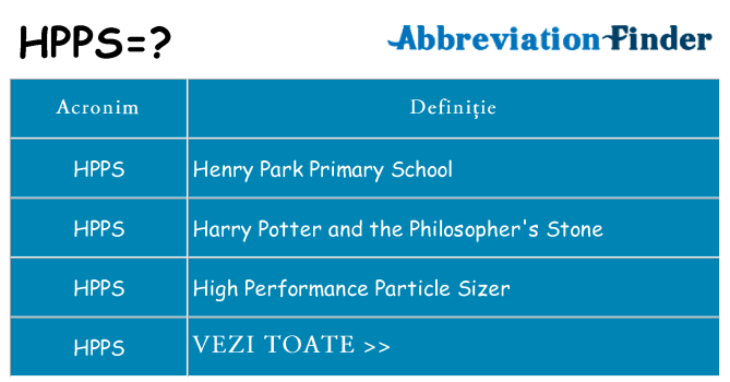 Ce stea hpps