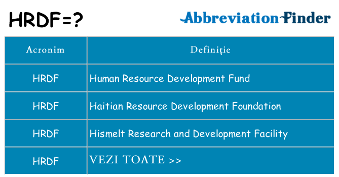 Ce stea hrdf