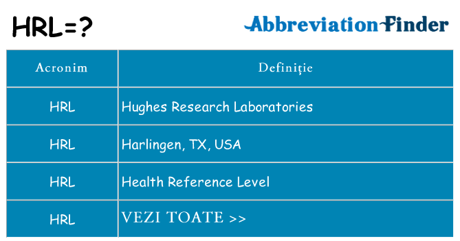 Ce stea hrl