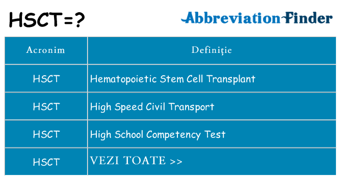 Ce stea hsct