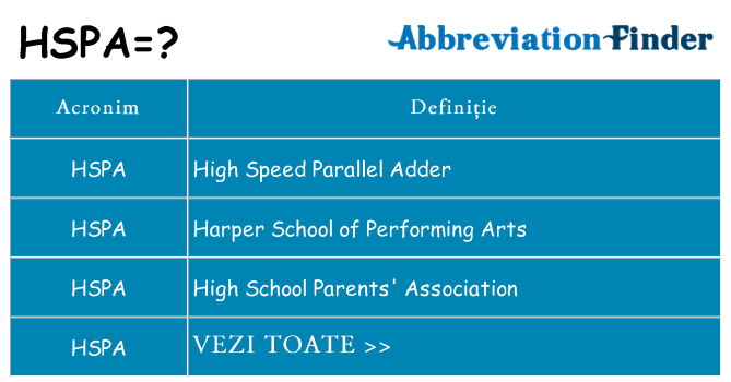 Ce stea hspa