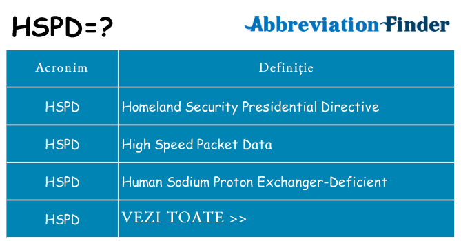 Ce stea hspd