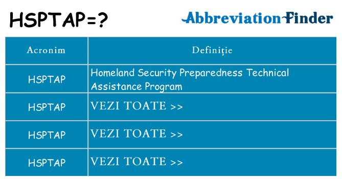 Ce stea hsptap