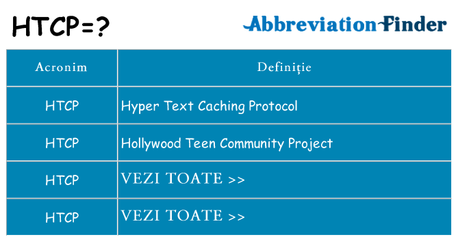 Ce stea htcp