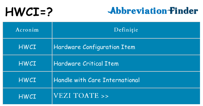 Ce stea hwci