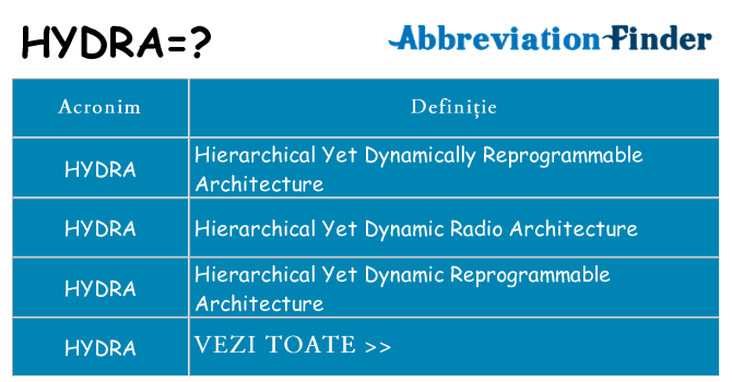 Ce stea hydra