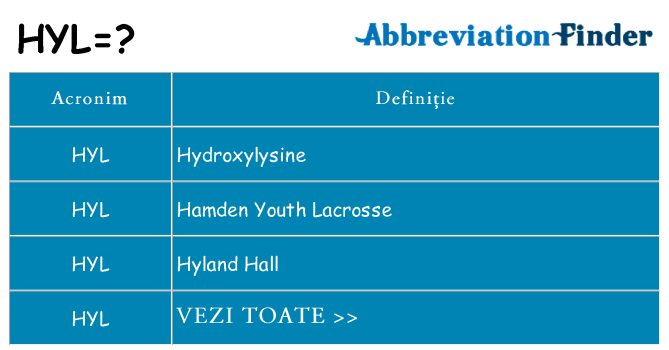 Ce stea hyl