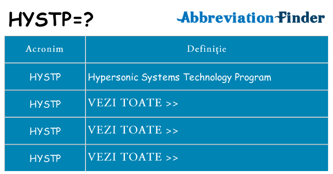 Ce stea hystp