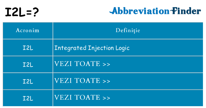 Ce stea i2l