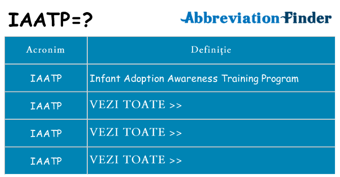 Ce stea iaatp