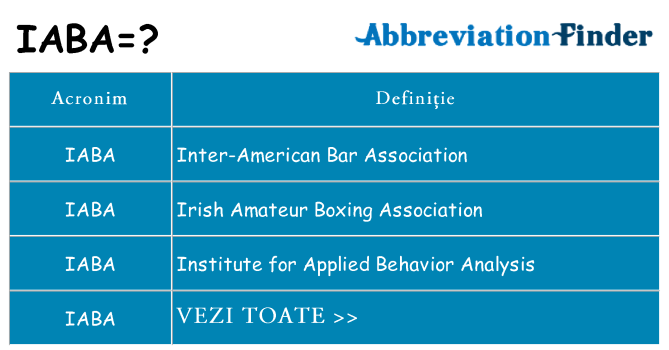 Ce stea iaba