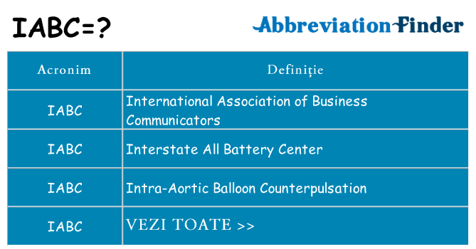 Ce stea iabc