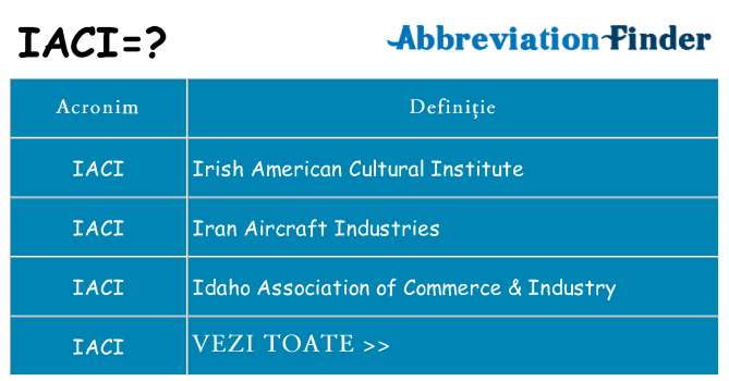 Ce stea iaci