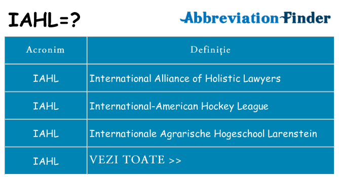 Ce stea iahl