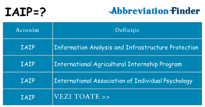 Ce stea iaip