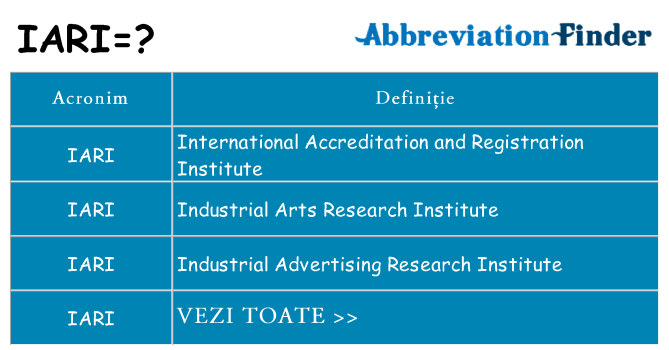 Ce stea iari