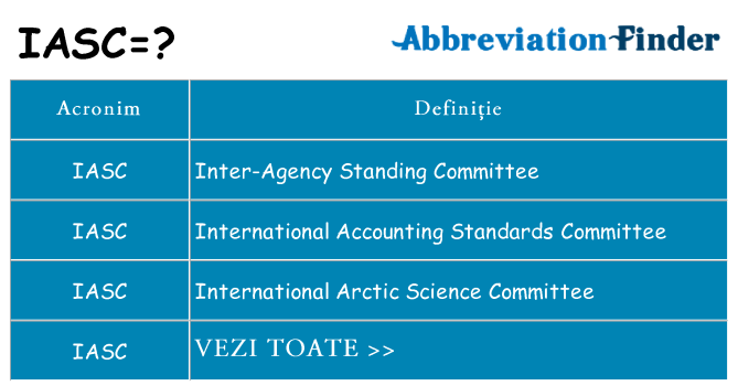 Ce stea iasc